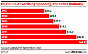 [emarketer_ad_forecast_350x216.png]