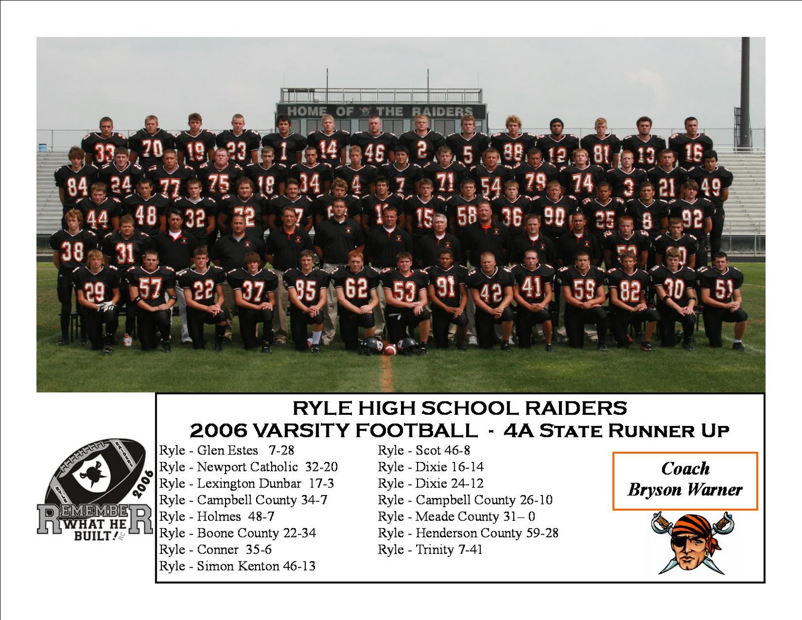 Ryle Raider Football: Where are you now? Any former football player's Ryle Raider Football: Where are you now? Any former football player's