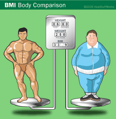 Resultado de imagen para deportista y obeso peso igual