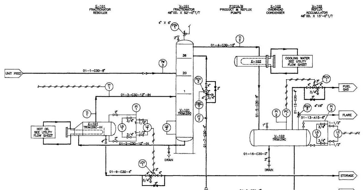 Mechanical Technology: Mechanical Flow Diagram