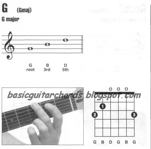 Basic Guitar Chords: Guitar Chords G major