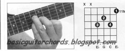 Basic Guitar Chords: Guitar Chords C minor--Cm Guitar Chord