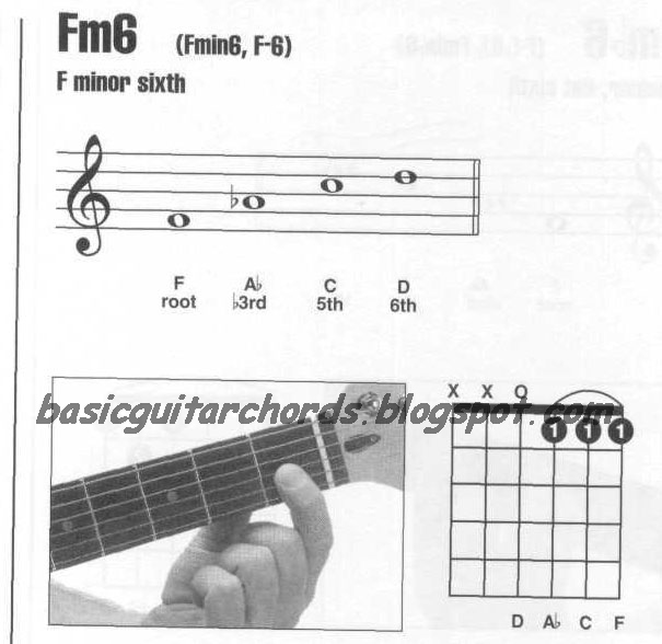Basic Guitar Chords Minor 6th ChordsFm6 Guitar Chord