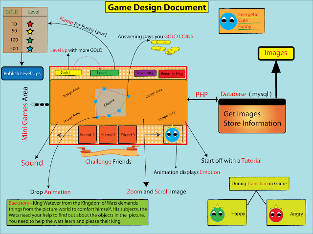 lm-crowd-project: Game Design Document