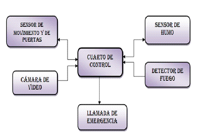 INGENIERIA DE REQUISITOS: INGENIERIA DE SISTEMAS BASADOS EN COMPUTADORA