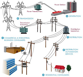 Resume transmission line