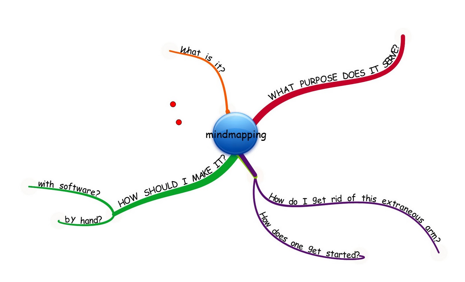 best free mind mapping software for writers best free mind mapping software for writers