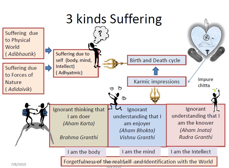 Atmajyothi prabhu sufferings 