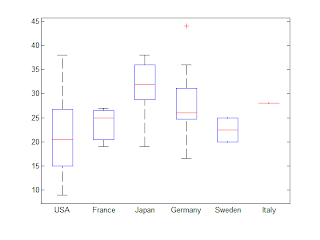 PanYaa: Basic Tools for Exploratory Data Analysis