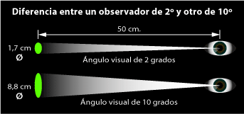 El ABC de los sistemas: CIE