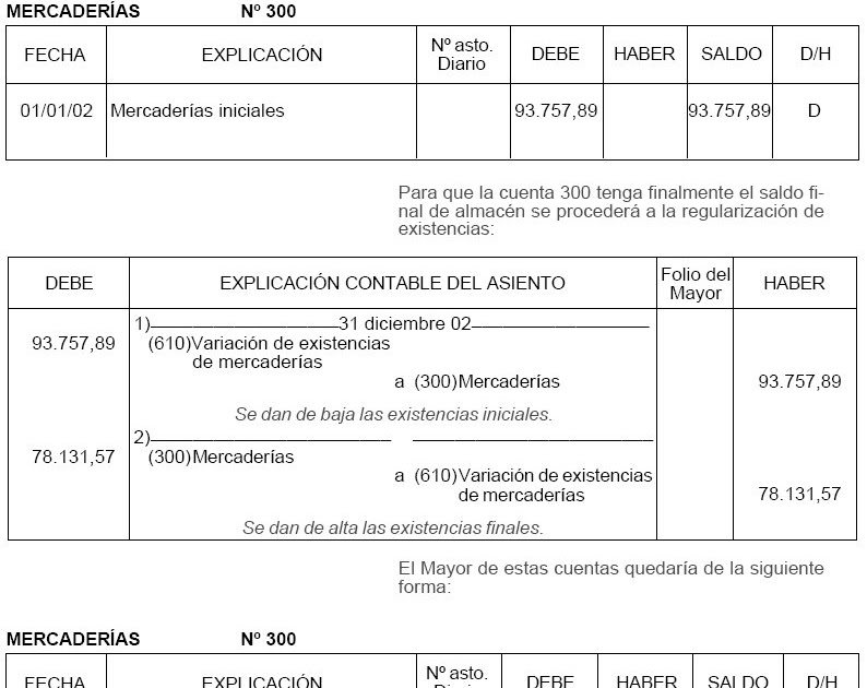 Flyp Software Curso Empleado de OFICINA
