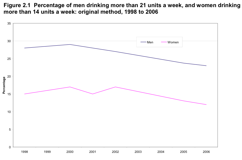 drinking%2Bprevalence%2B2008.jpg