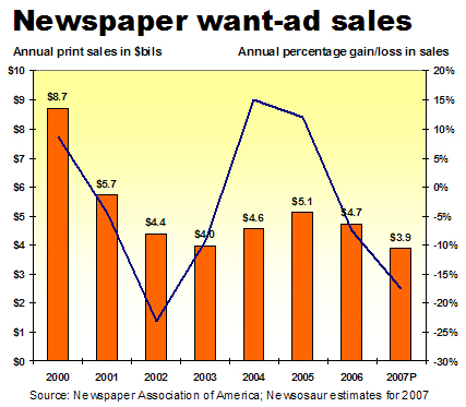 [print+want+ad+sales.jpg]