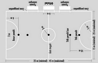 Futsal Information-Futsal Training Methods