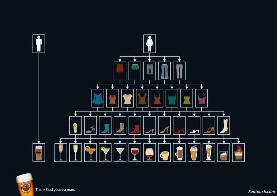 Funny Jokes | Funny Pictures: Men vs Women decision making