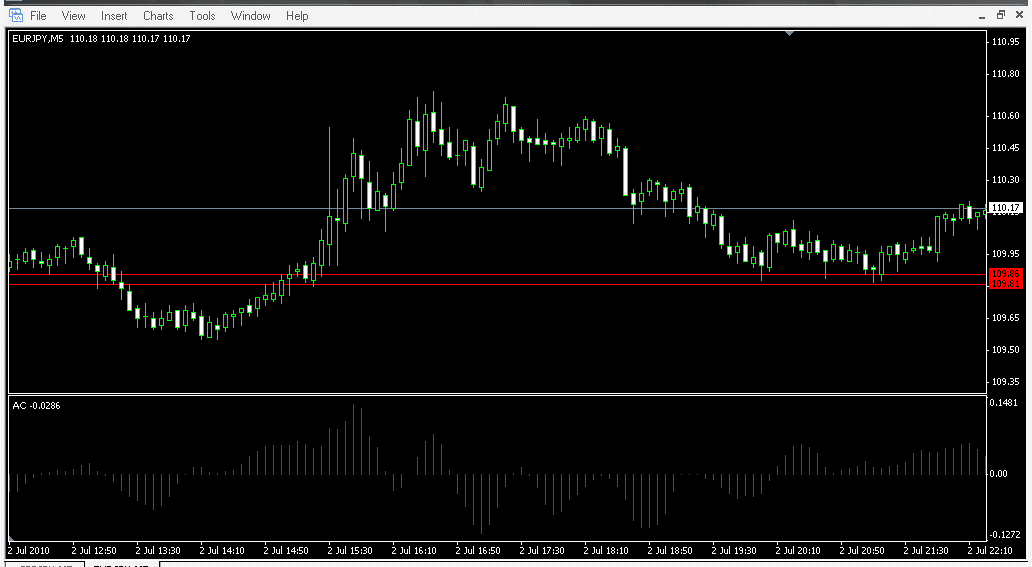 Forex $250