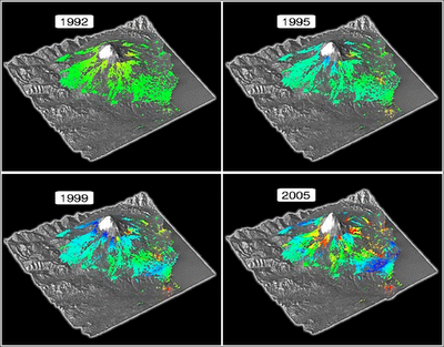 volcán Etna se mueve como una gota de agua