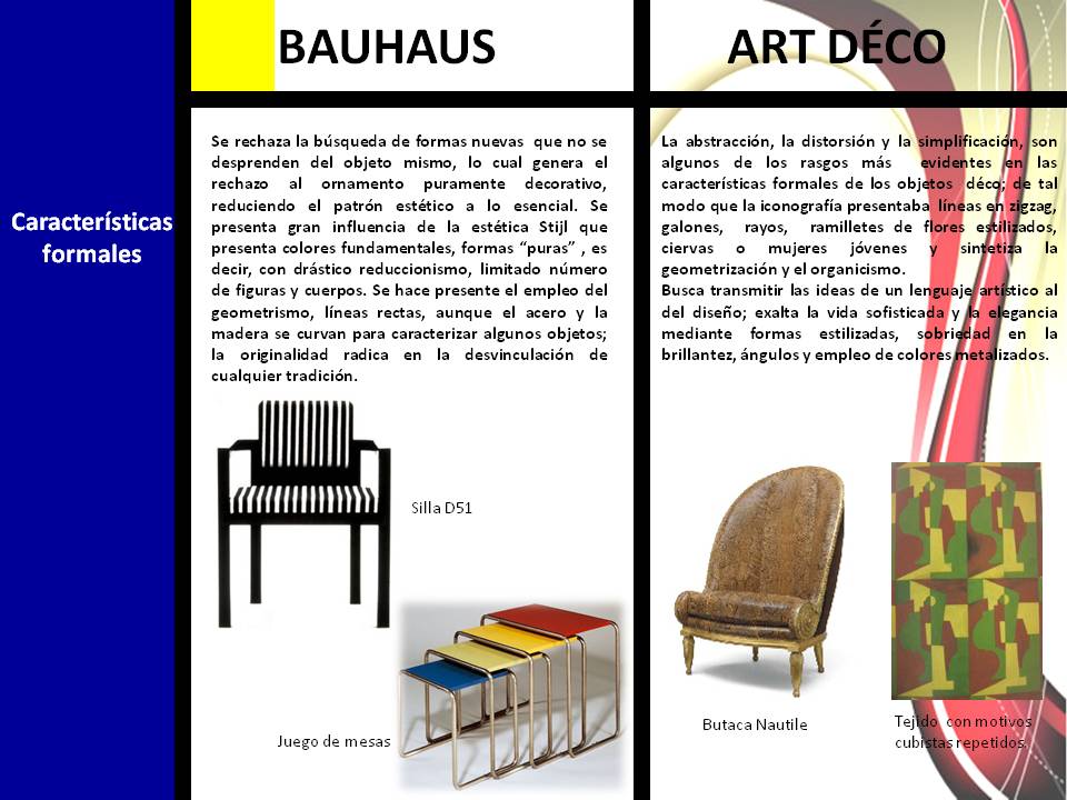 Time & Design Bauhaus vs Art Déco