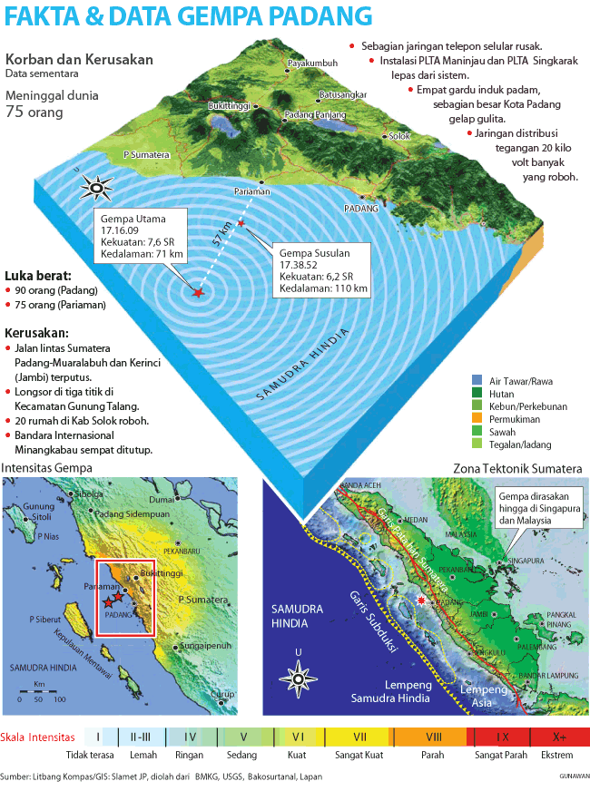 [gempa_padang.gif]
