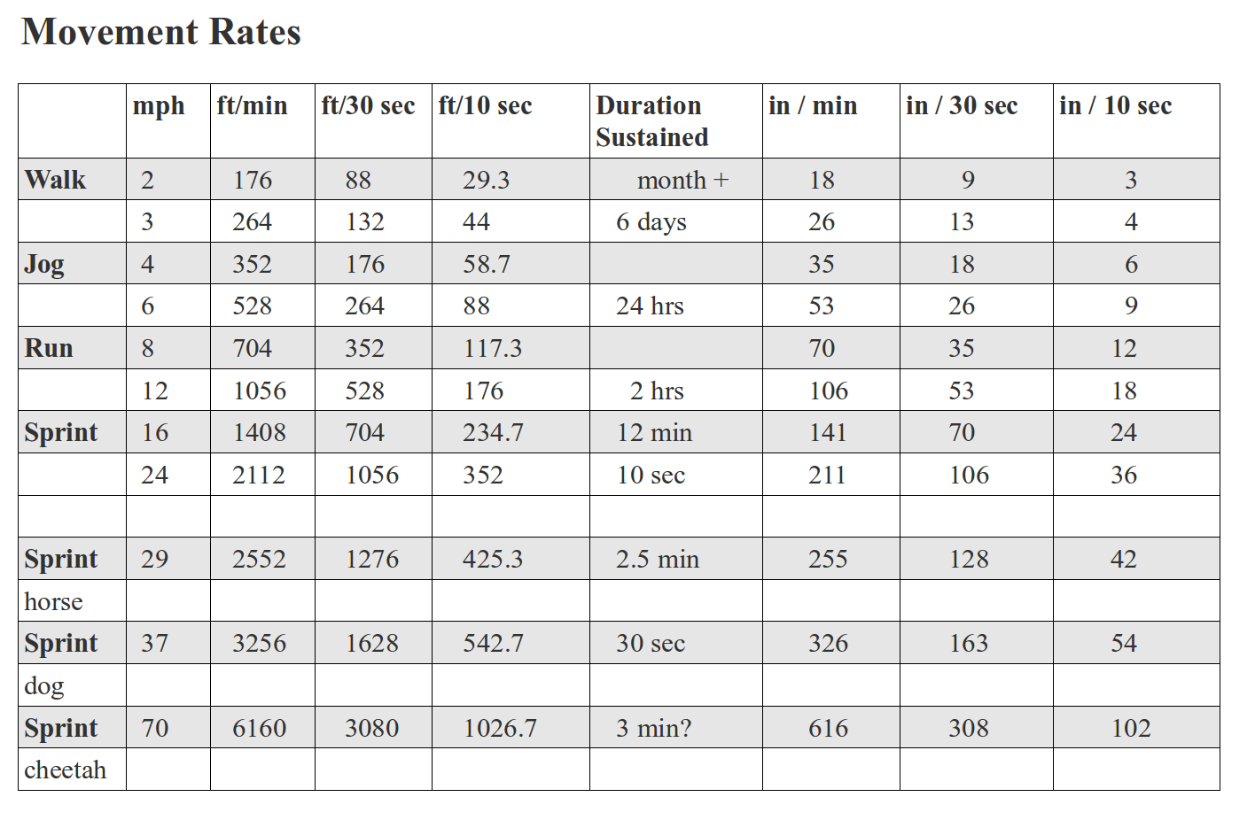 Telecanter's Receding Rules: Movement Rates II