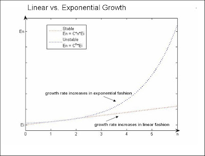 linear+v+exponential.jpg