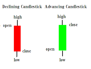 FOREX LEARNING: Candlestick Charts