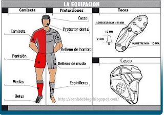 RUGBY: Equipación y protecciones