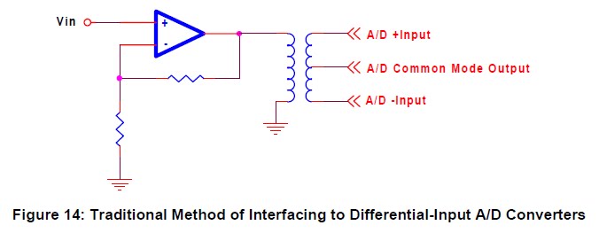 29 Fully Differential Operational Amplifiers - conocimientos.com.ve: A ...