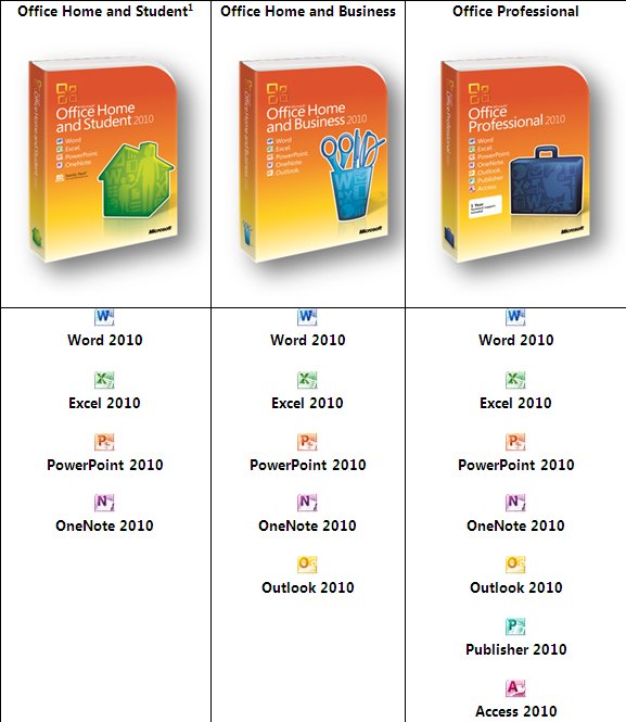 Microsoft Office Comparison Chart