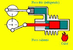 Motor Stirling