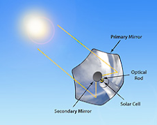 Concentración fotovoltaica