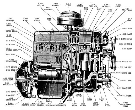 Scraper Vins  Stovebolt Engine