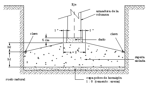APUNTES INGENIERÍA CIVIL: octubre 2010