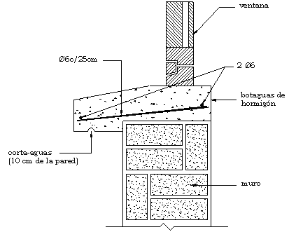INGENIERIA CIVIL: Construcción de Botaguas Hº Aº y de Ladrillo