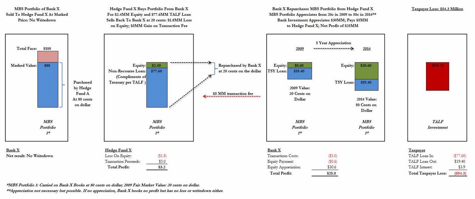 [talfbaitandswitch.jpg]