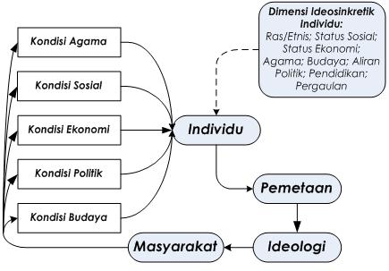 [skema-ideologi.JPG]