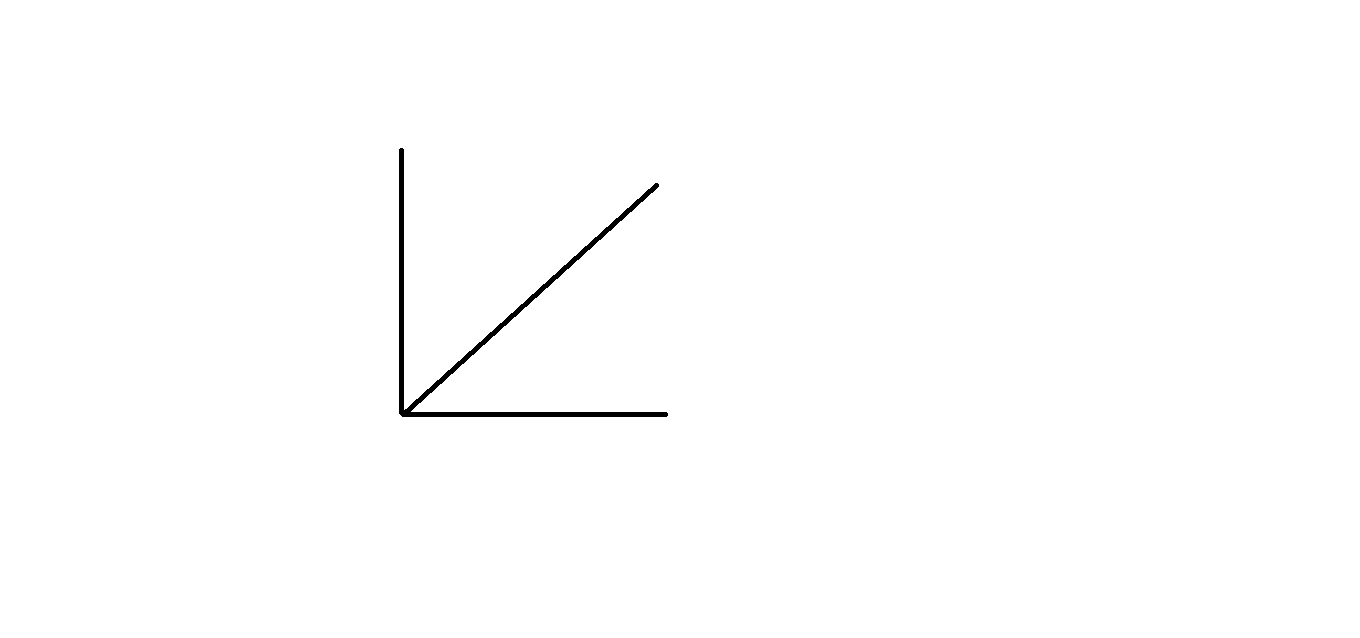 7-72: angle bisector