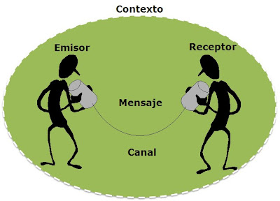 nadia&erick: COMUNICACION
