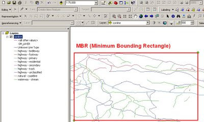 MBR [Minimum Bounding Rectangle] Example