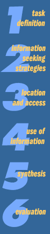 Big 6 Information Process
