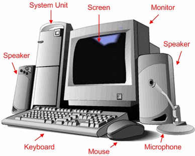 Basic Knowledge of Computer Hardware