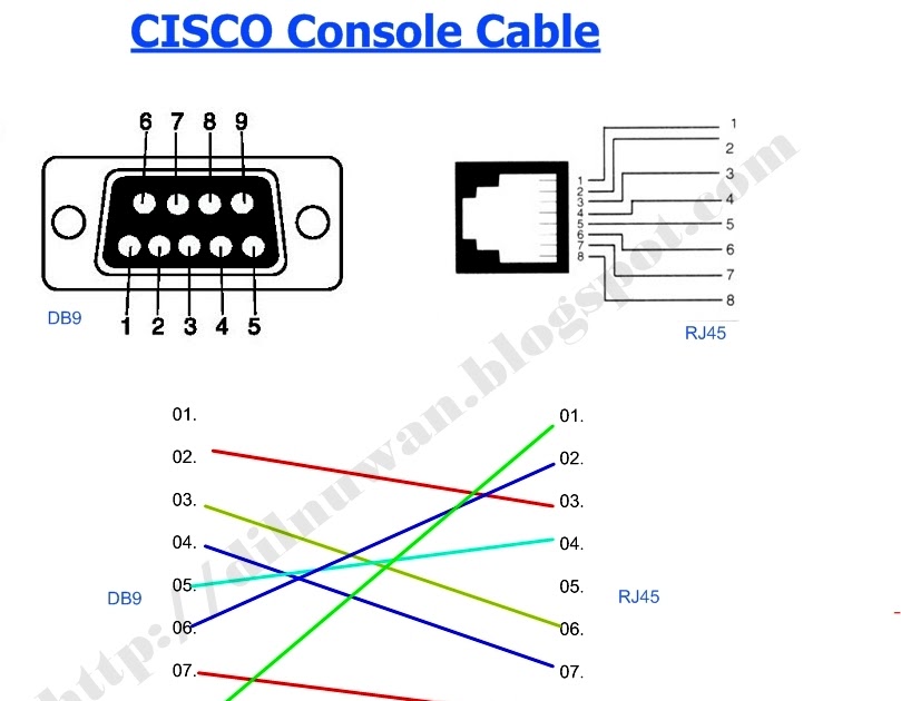 Information Technology And Electronic Circuit දිල්නුවන්ගේ ඇසින්: How To