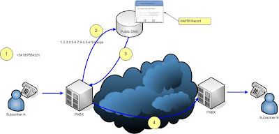 Contoh Soal Konfigurasi Ekstensi Dan Dial Plan Server Softswitch Contoh Soal Terbaru