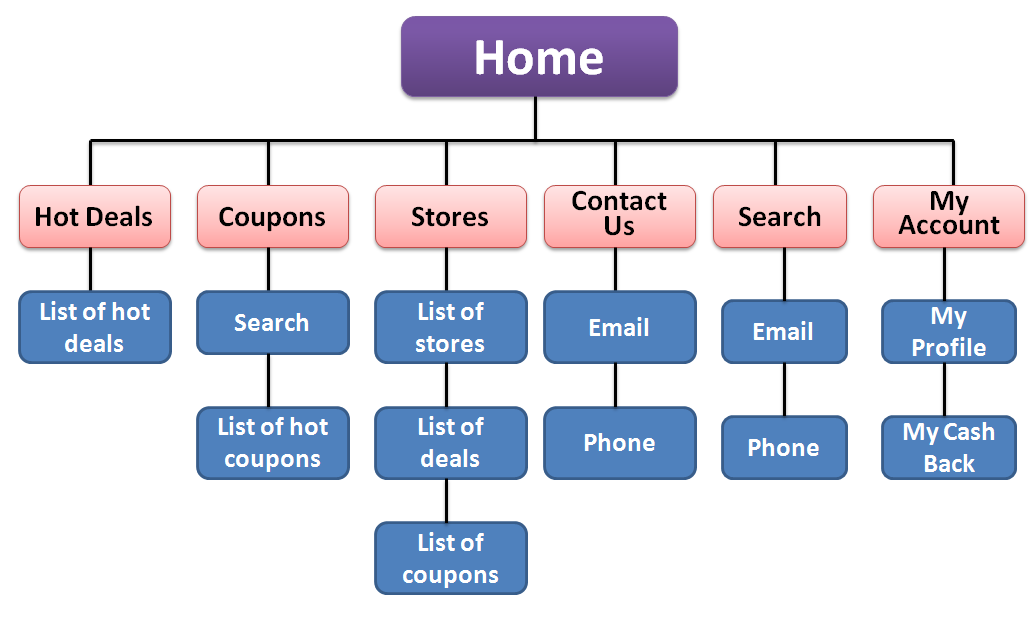 daniel-lv-s-web-development-intensive-final-projects-site-map-and