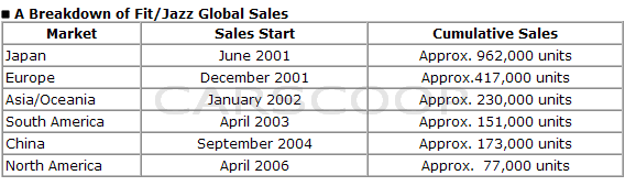 [rezza foournito_Jazz2m.PNG]