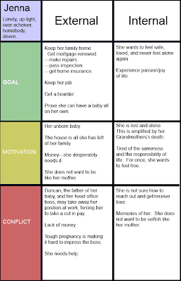 Melissa Leavitt: Heroine's Goals, Motivation And Conflict Chart