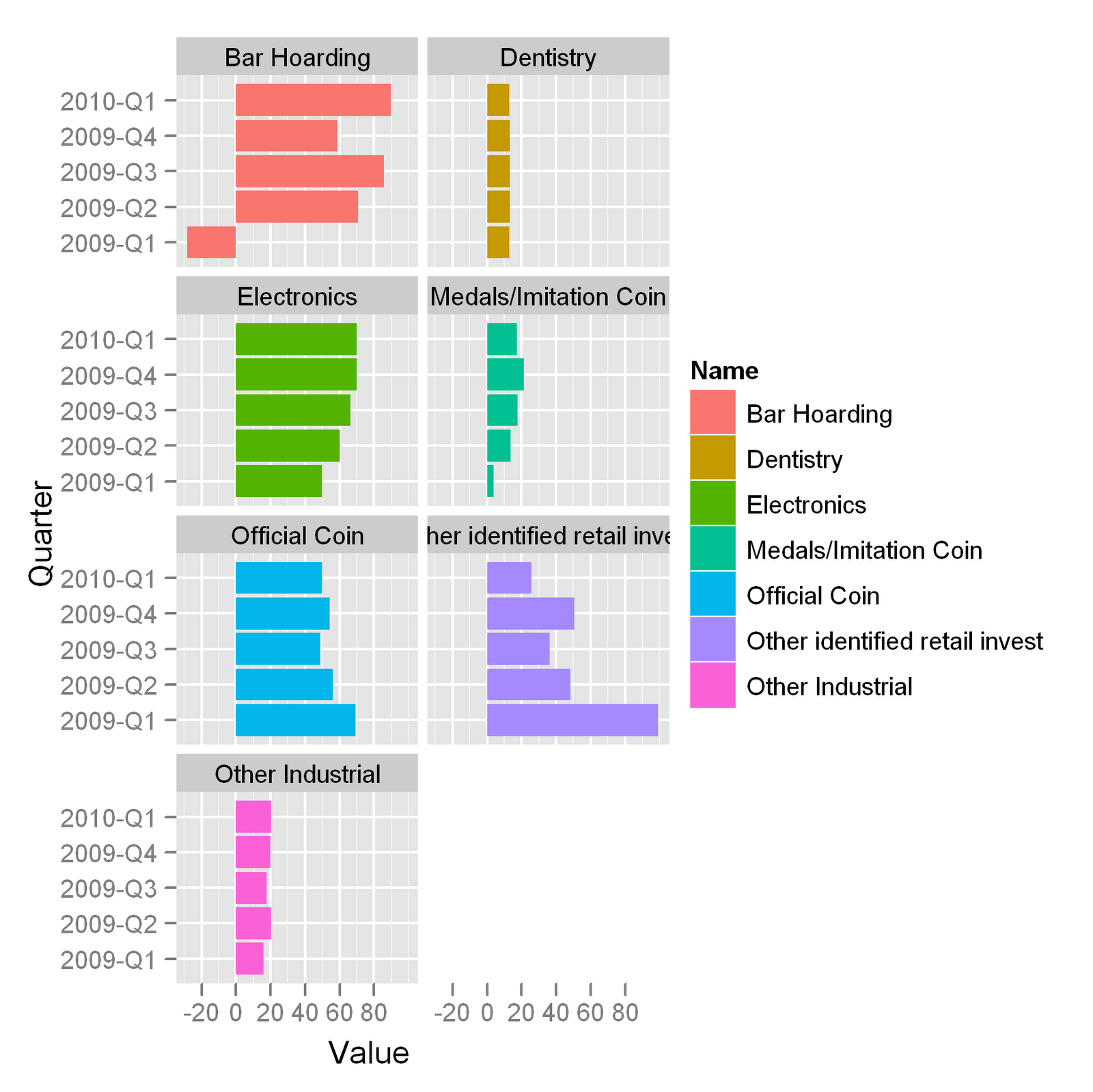 Analyze Gold Demand And Investments Using R R Chart - 