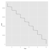 Mortgage Amortization Graph