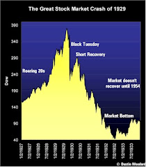 Market Crash 1929