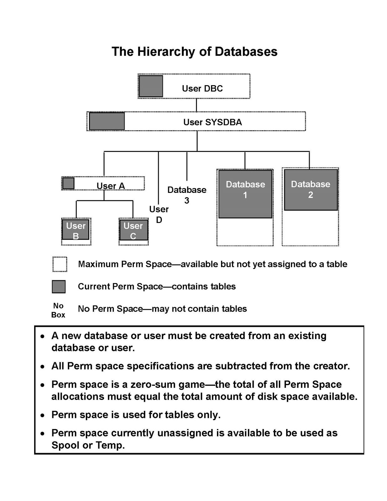 TERADATA TUTORIALS Teradata Database